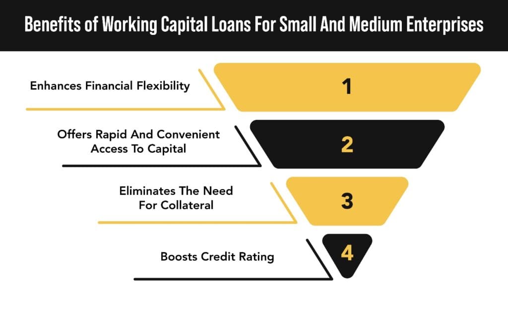 Benefits of working capital loans.