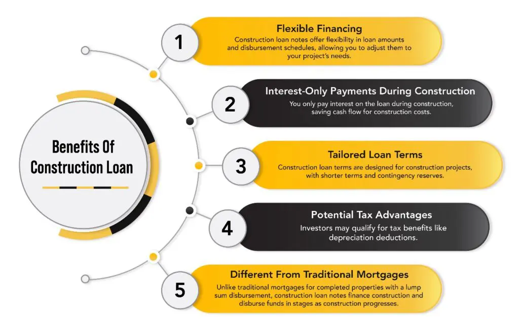 Building a Strong Foundation: Loan Solutions for Established ...