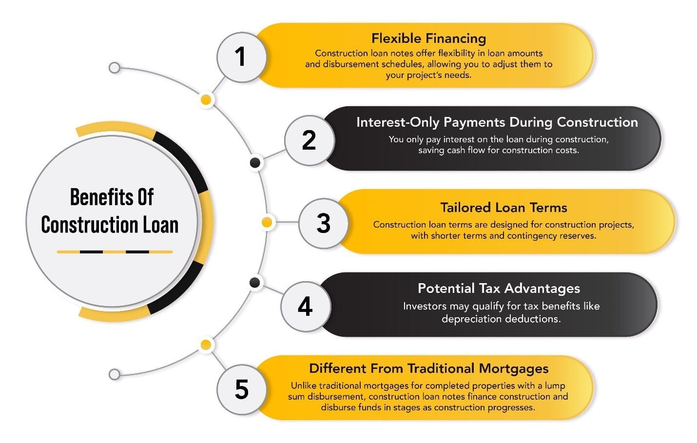 Building a Strong Foundation: Loan Solutions for Established ...