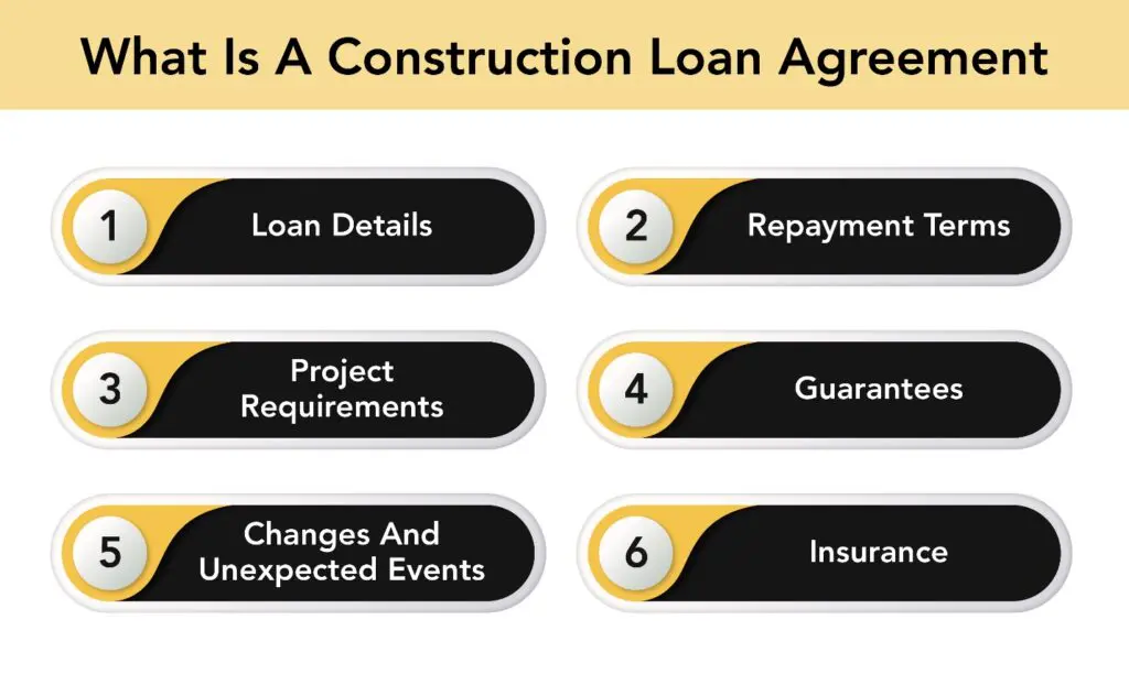Loan agreement details.