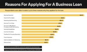 graphic on reasons to apply for a small business loan