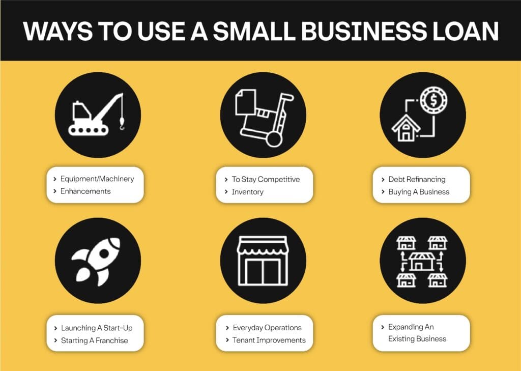  graphic on how to use a small business loan