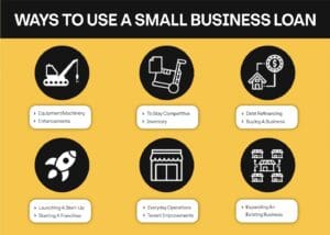  graphic on how to use a small business loan