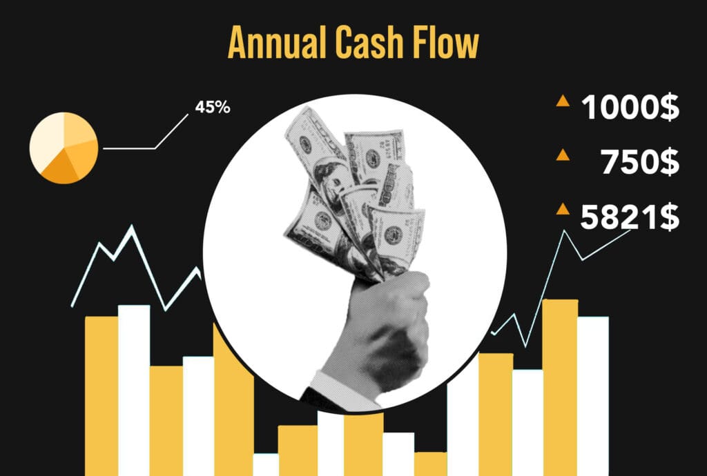 Chart showing annual cash flow projections for small business loans.