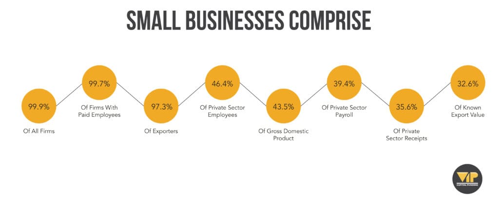 types of small businesses in California