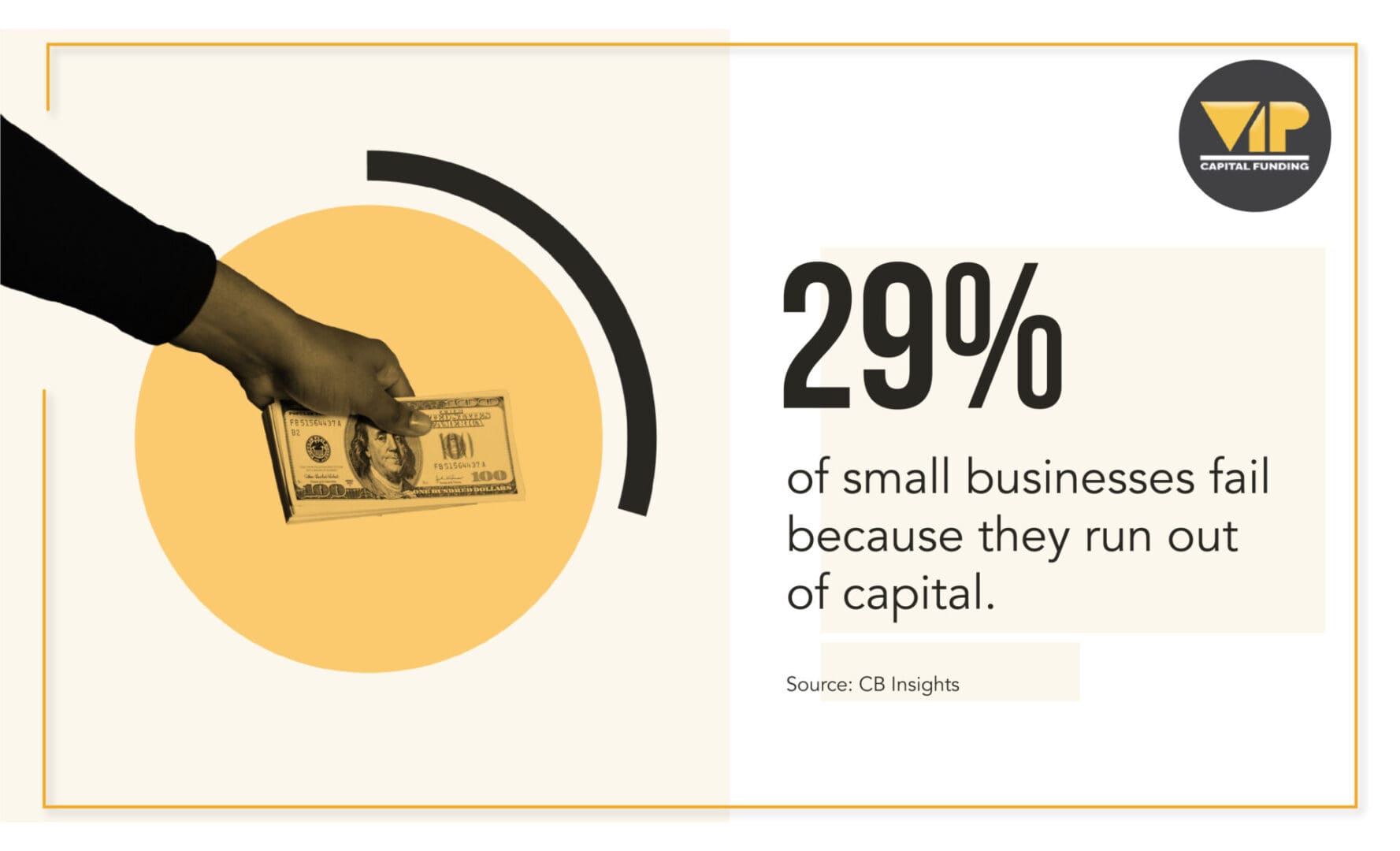 why small businesses fail