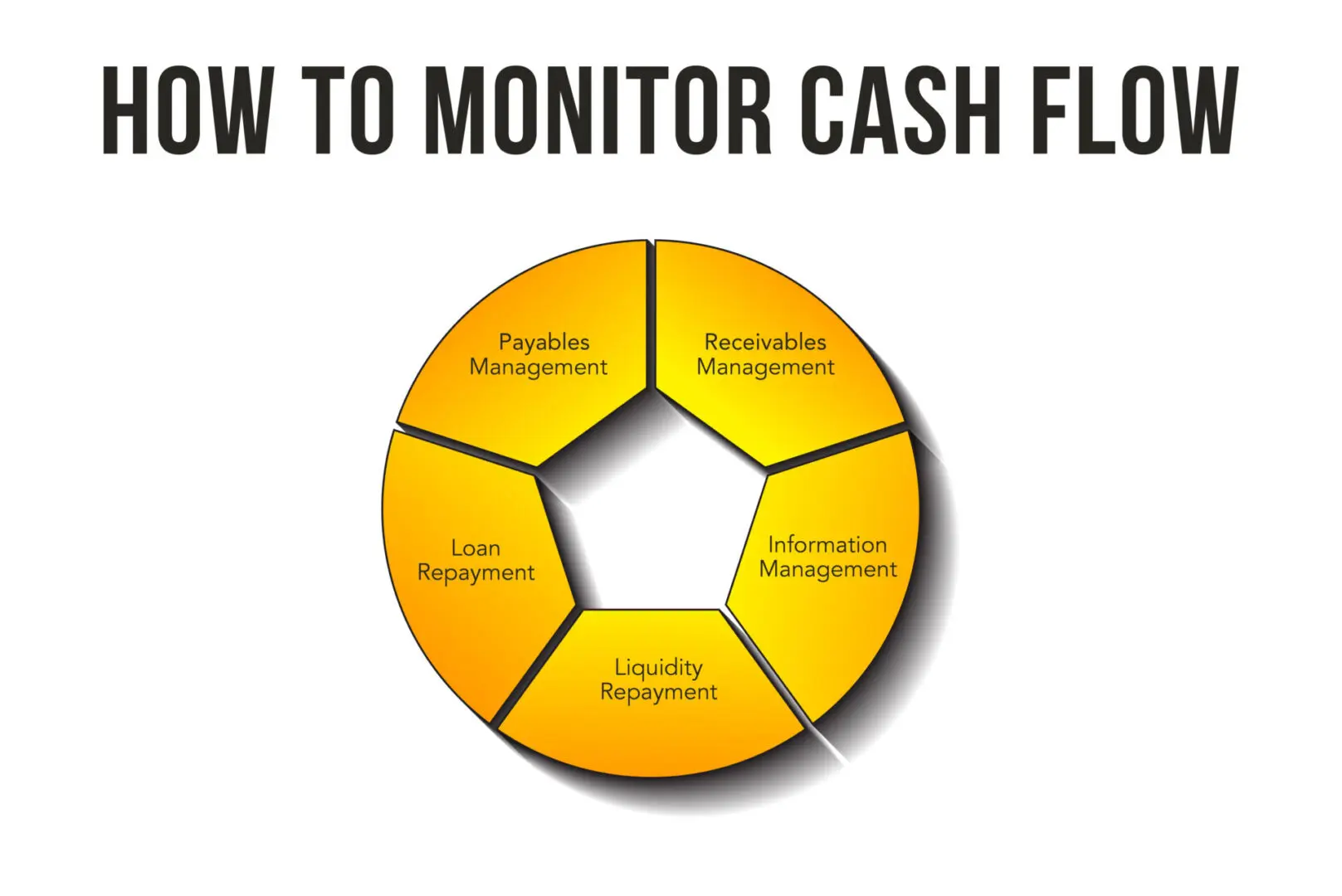 Infographic on monitoring cash flow