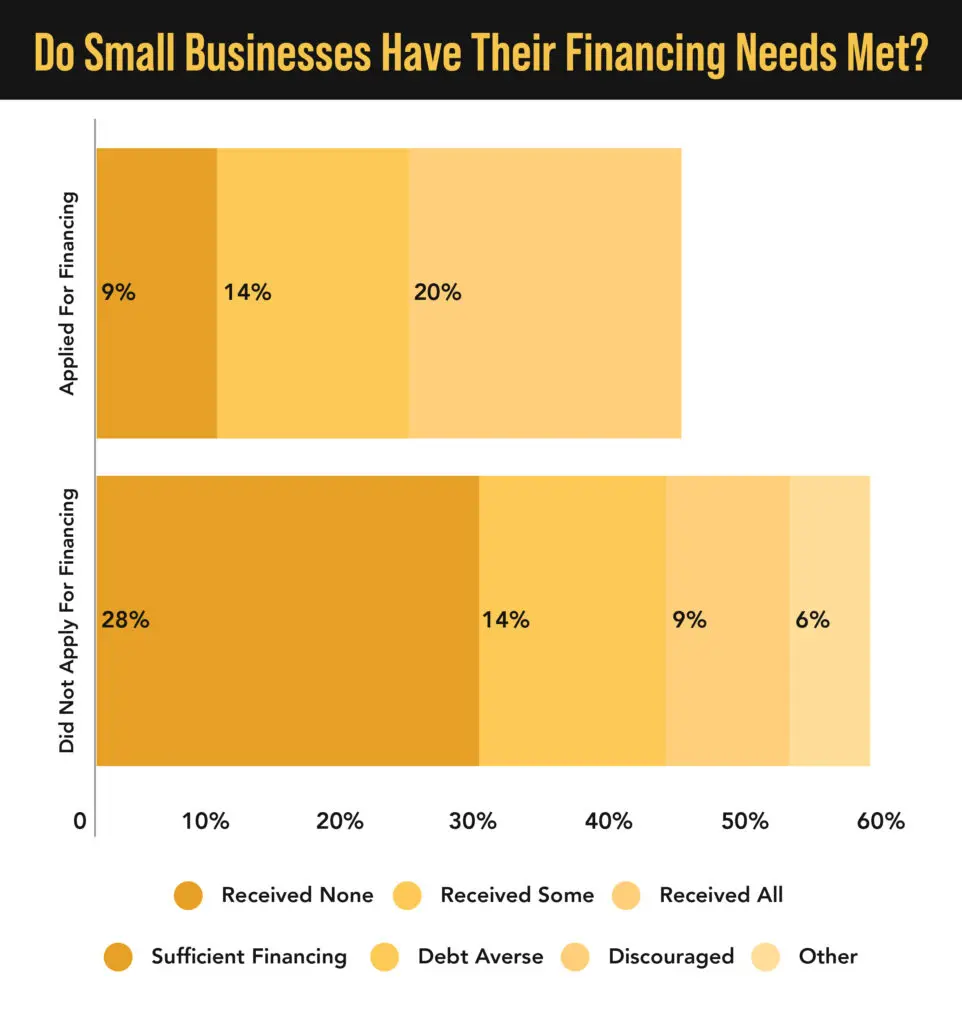 Stats on small business.