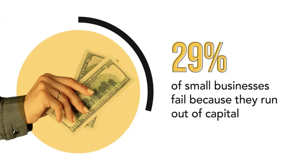 Stat on business failure