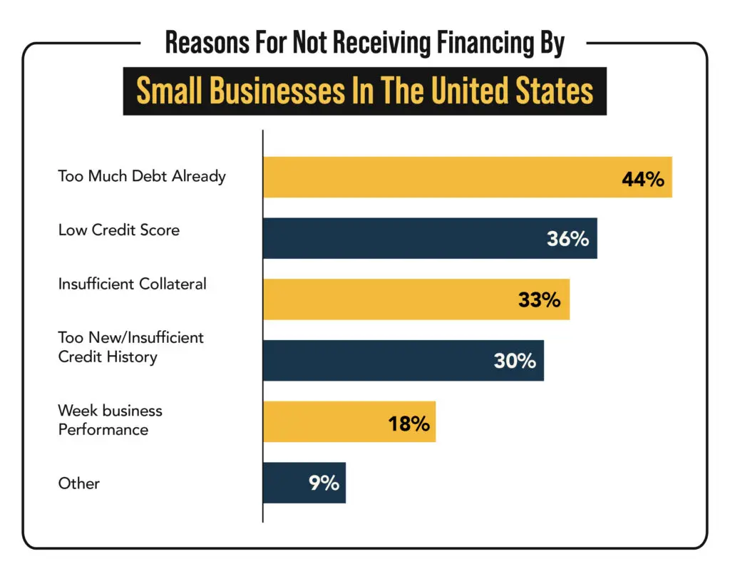 Failure to receive funding