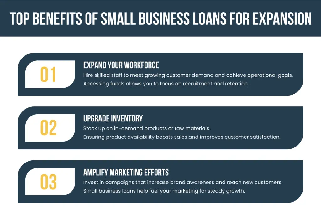 A chart showing the benefits of small business loans