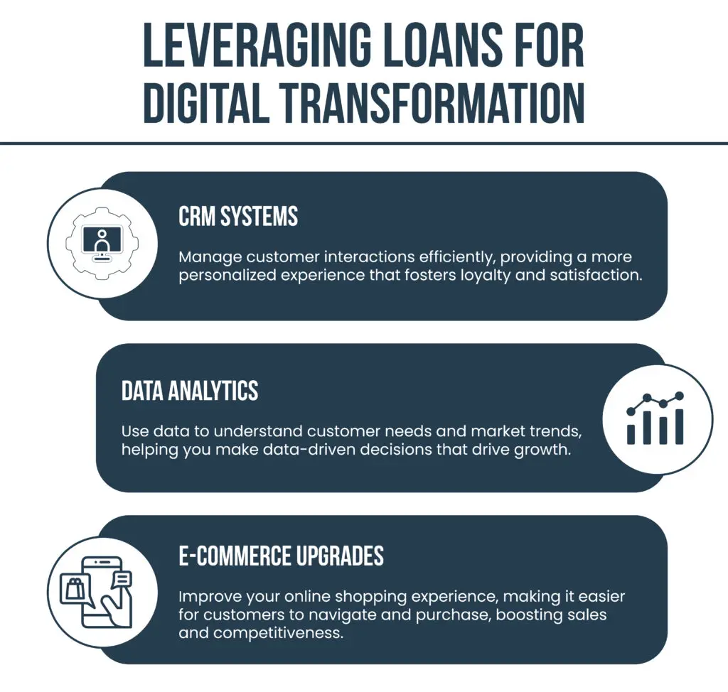 A chart showing how loans can be used for digital transformation