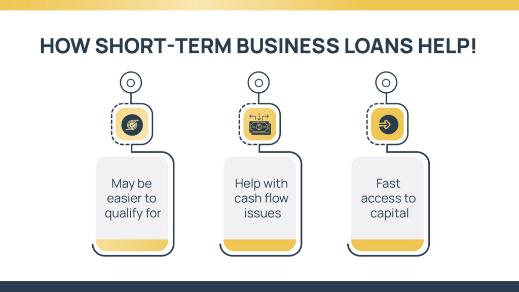 Several small business loan benefits. 