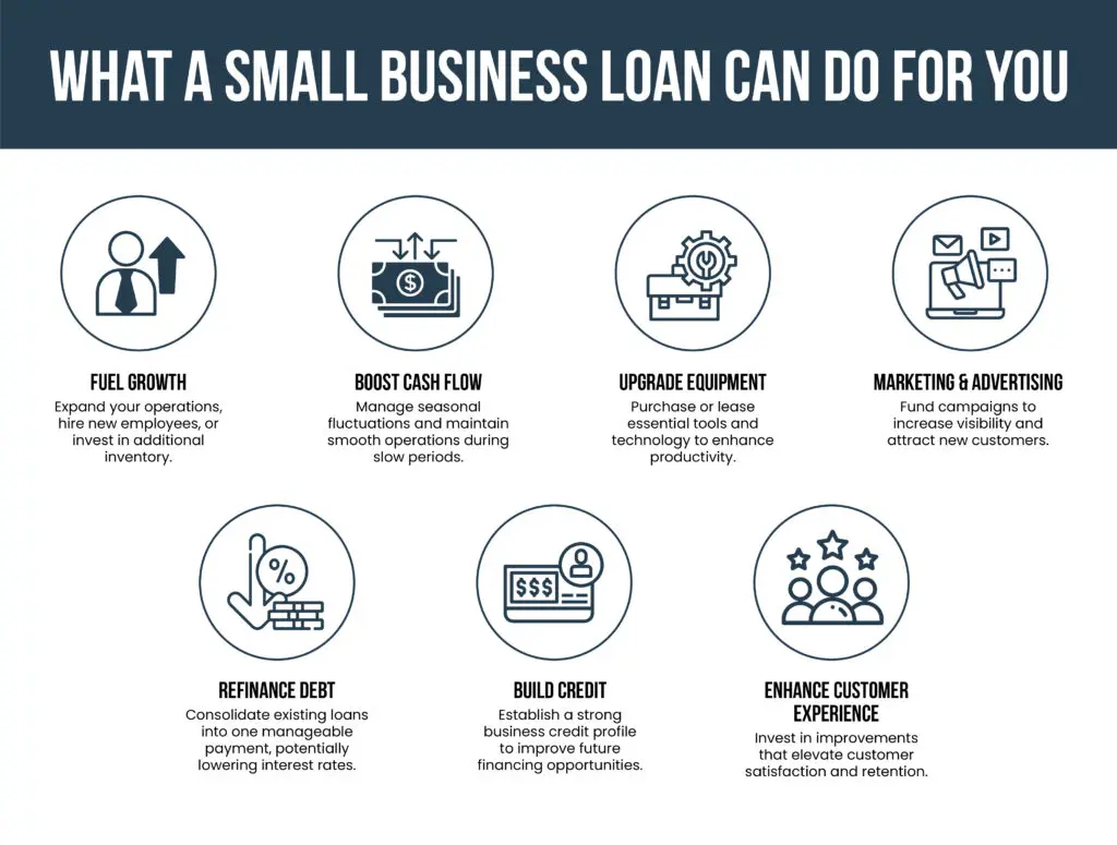 Understanding Small Business Loans