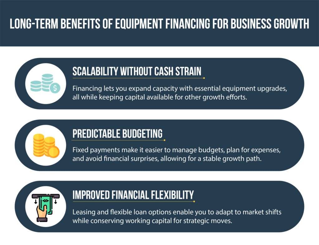 A chart showing long-term benefits of equipment financing for business growth