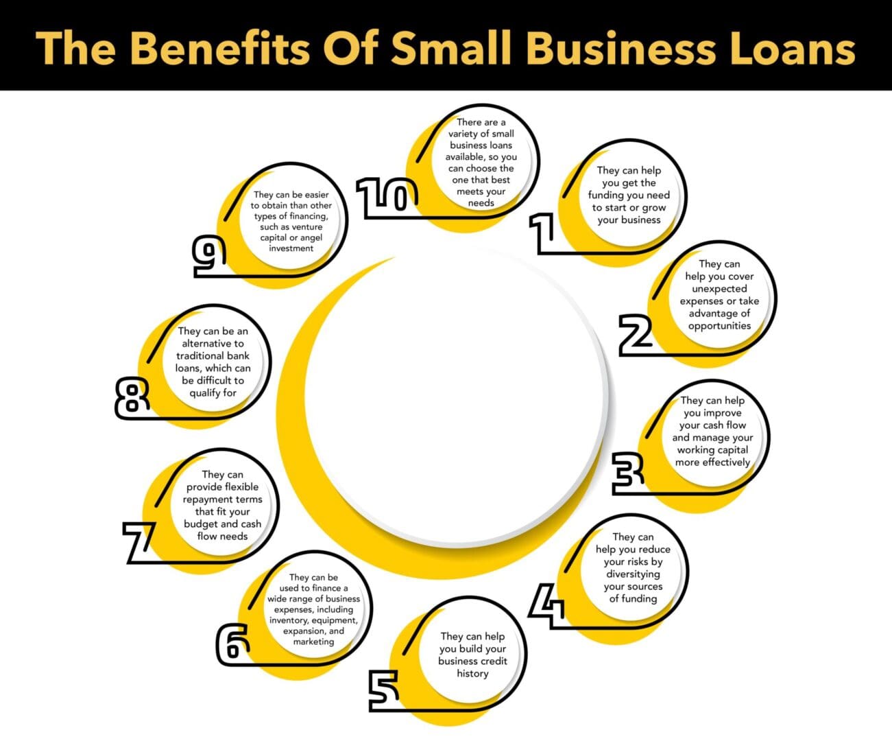 benefits of small business loans