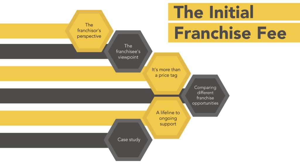 understanding franchise fees and investment expense