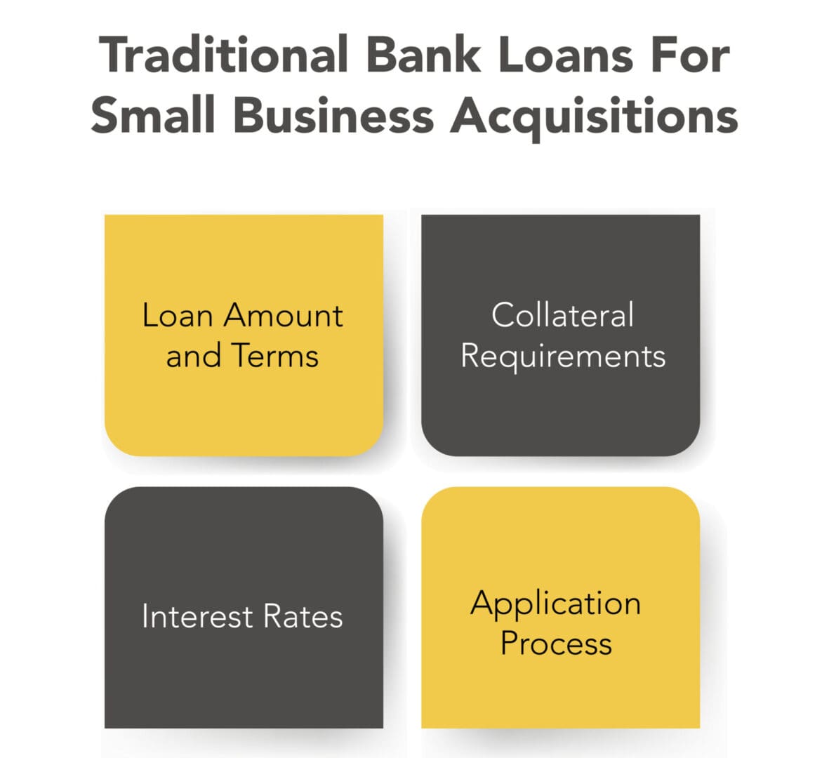 traditional bank loans