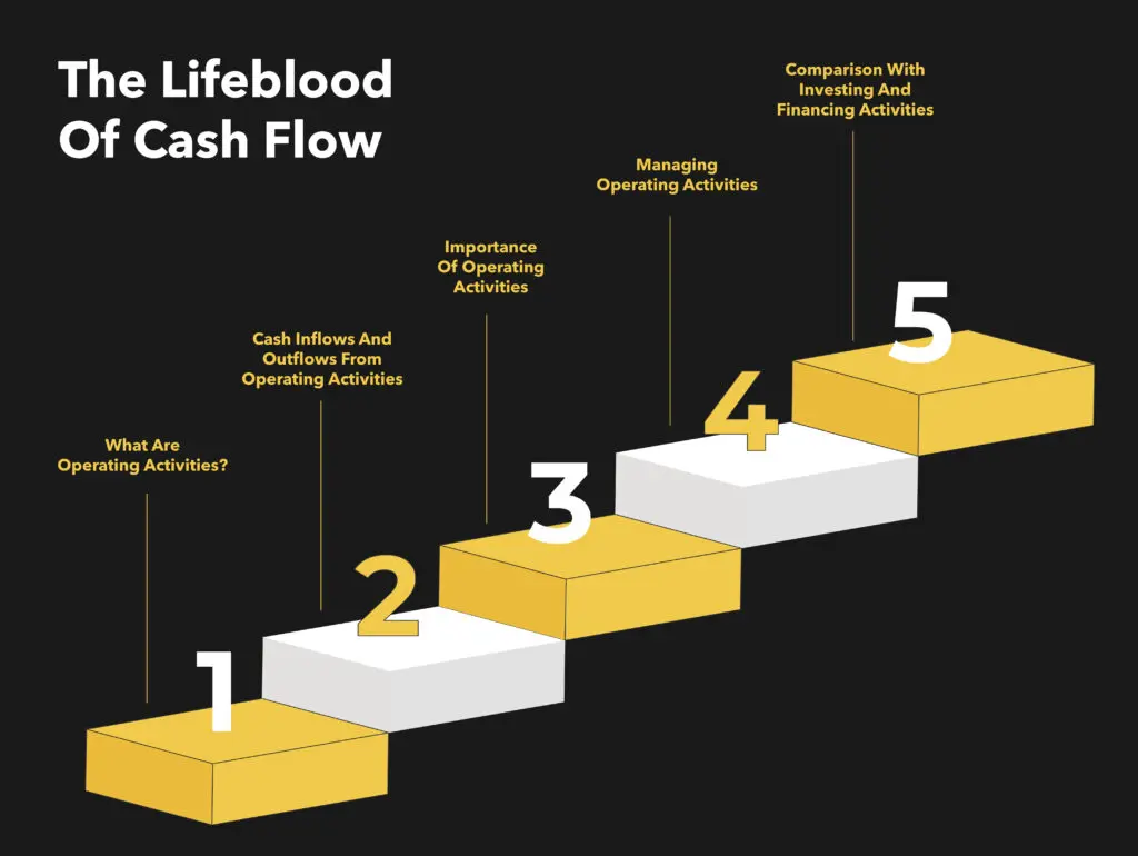 the lifeblood of cashflow