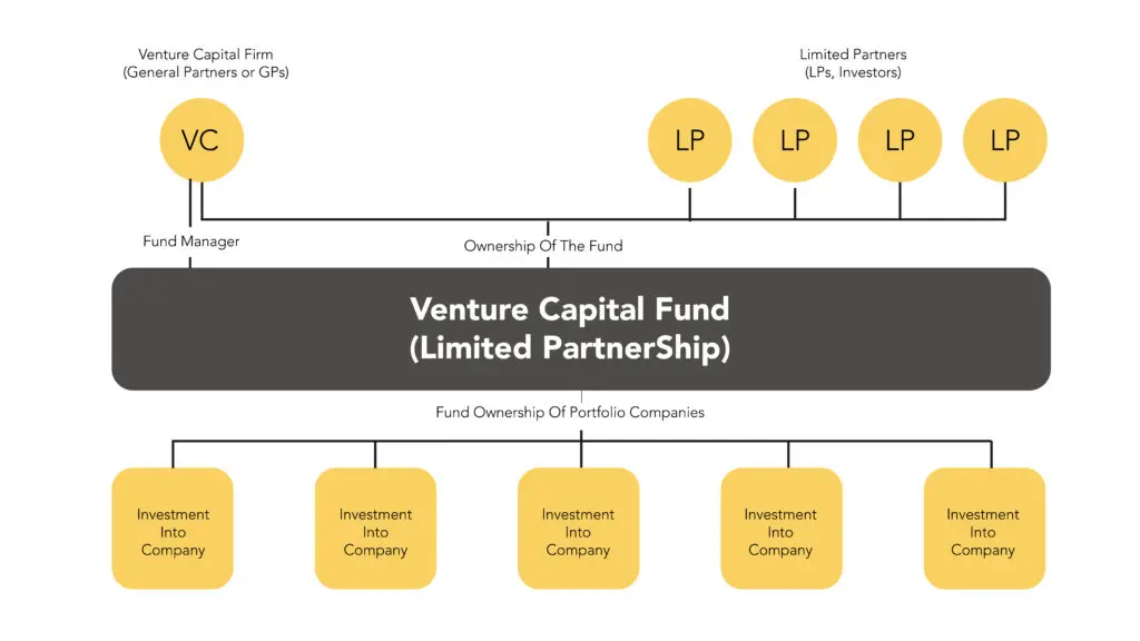 venture capital deal structure