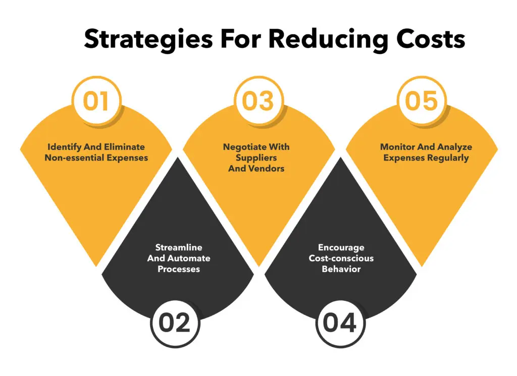 cost containment-taming expenses-cost containment strategies and tracking