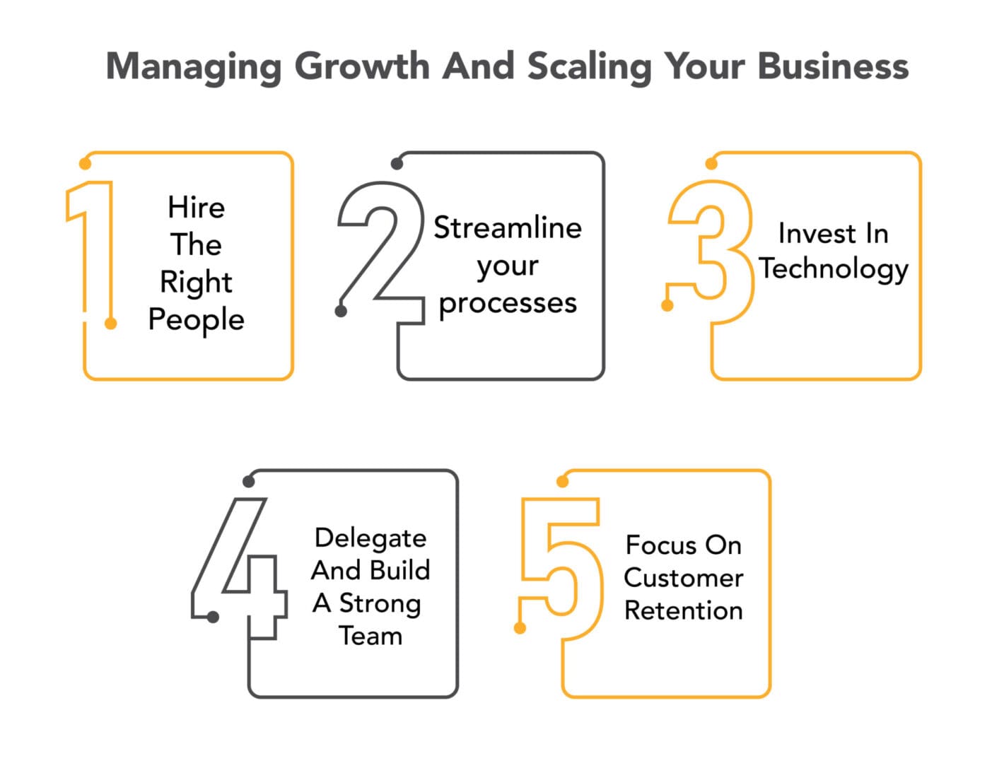Managing Growth and Scaling