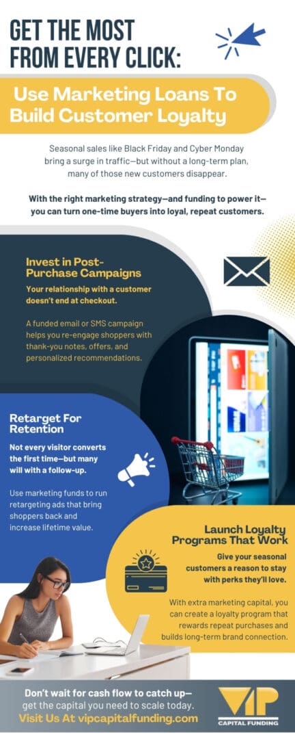 Get The Most From Every Click: Use Marketing Loans To Build Customer Loyalty