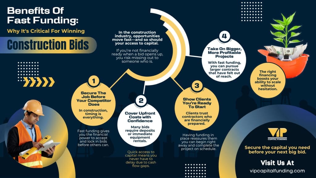 Benefits Of Fast Funding: Why It's Critical For Winning Construction Bids