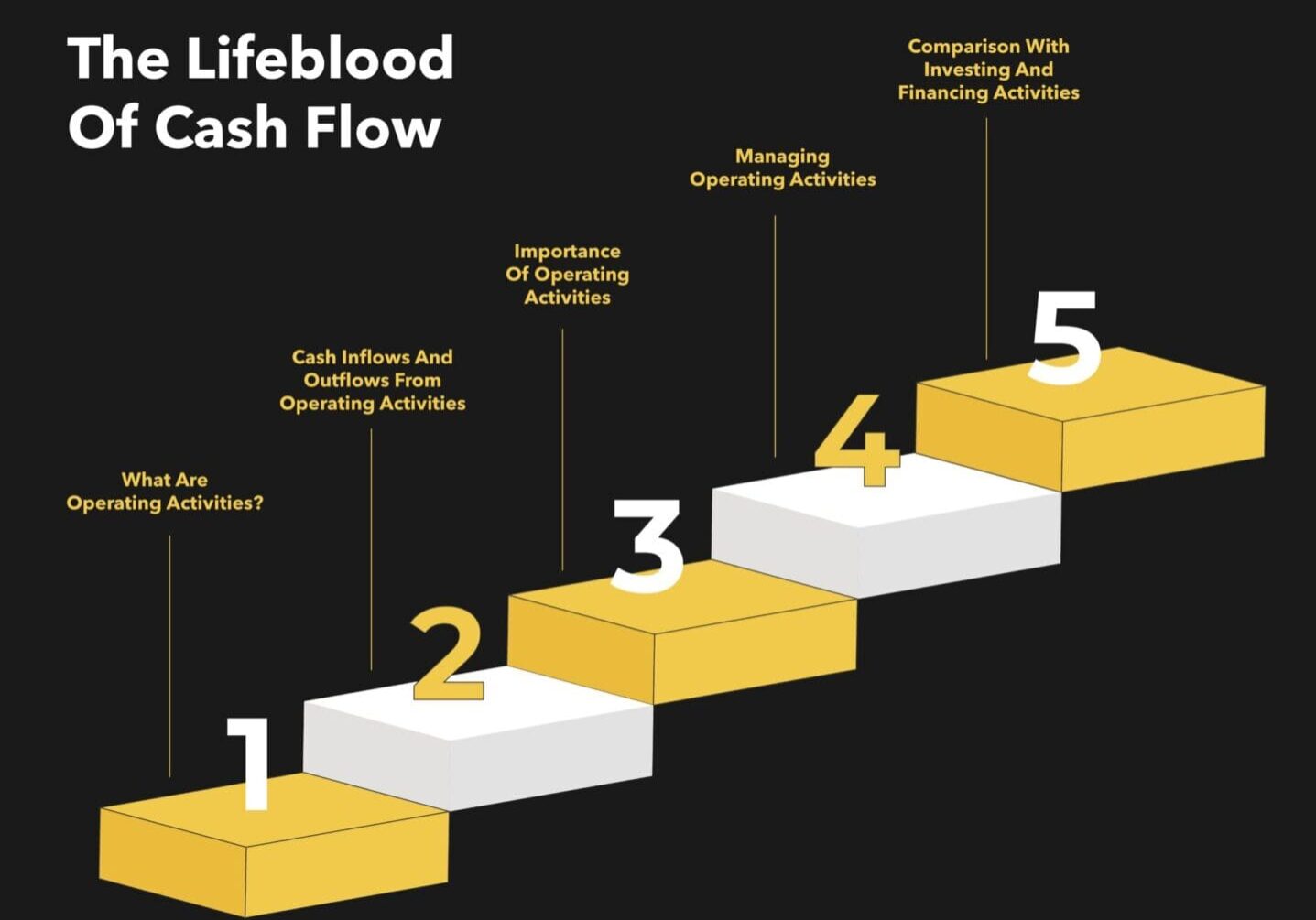 the lifeblood of cashflow