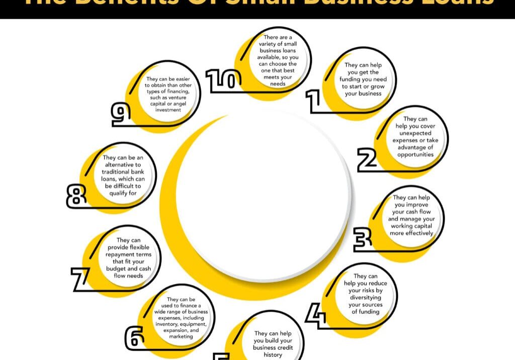 benefits of small business loans