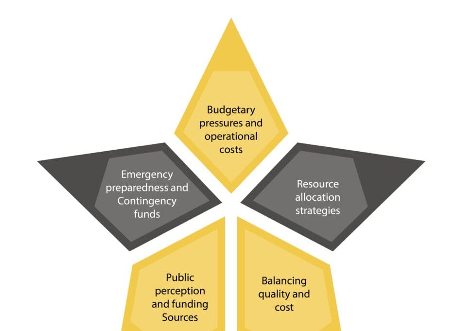 financial constraints and lack of funding