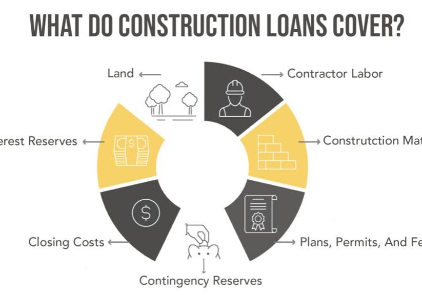 what do construction loans cover