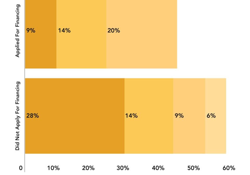 Stats on small business.