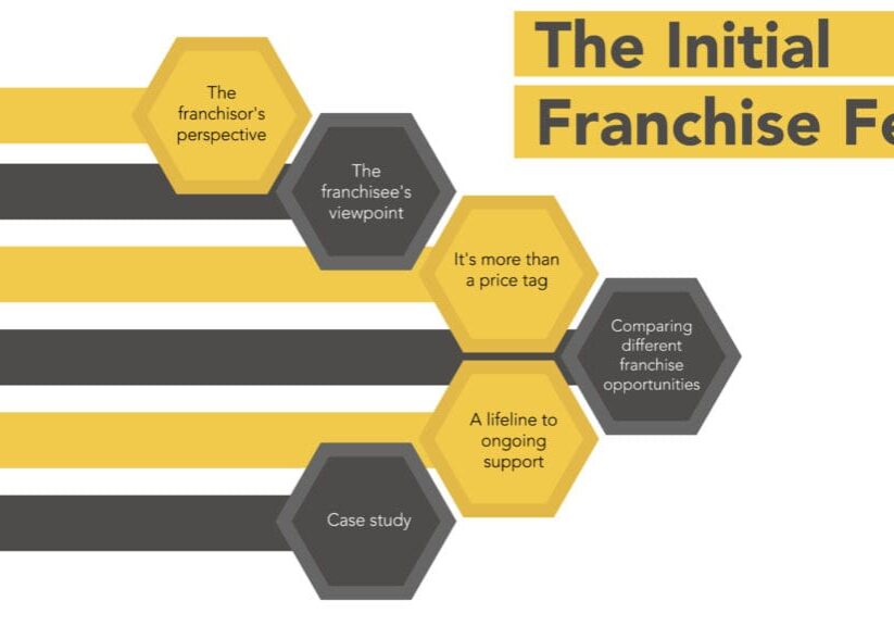 understanding franchise fees and investment expense