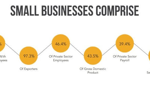 types of small businesses in California