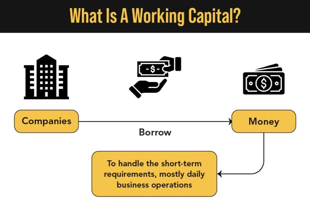 working-capital-loan